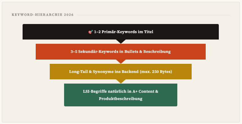 Bildschirmfoto 2026 03 19 Um 08.20.57