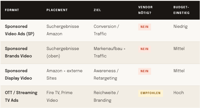 Bildschirmfoto 2026 03 20 Um 14.06.59