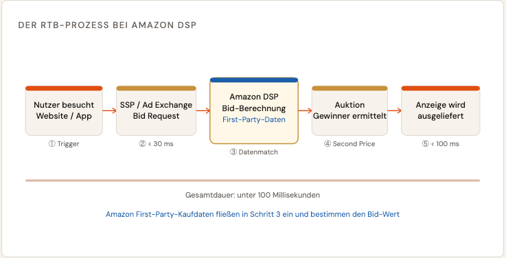 Bildschirmfoto 2026 03 23 Um 10.01.47