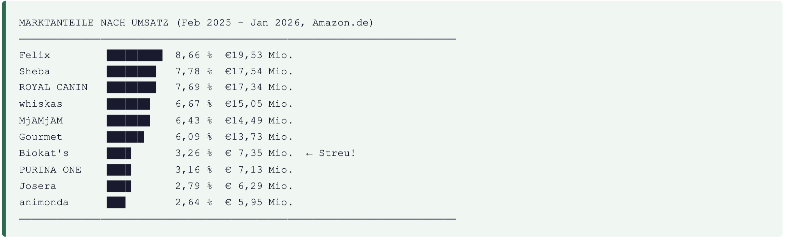 Bildschirmfoto 2026 03 12 Um 09.44.22