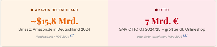 Bildschirmfoto 2026 03 23 Um 13.55.30