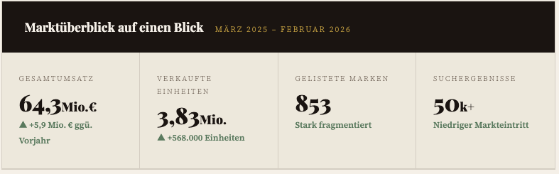 Bildschirmfoto 2026 03 19 Um 11.54.30