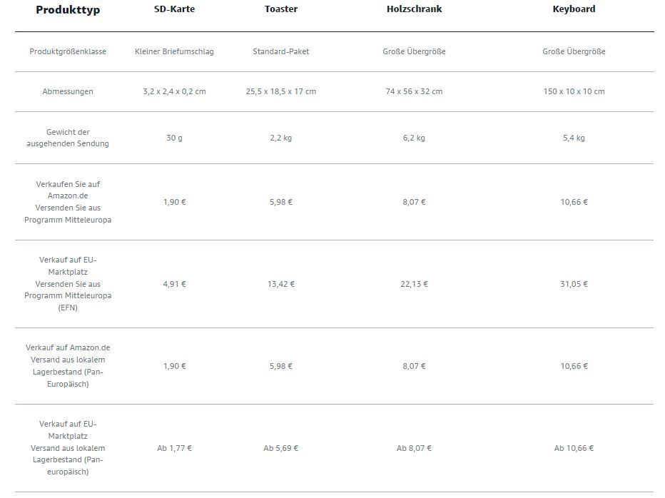 Amazon Pan EU Cost Table Comparison