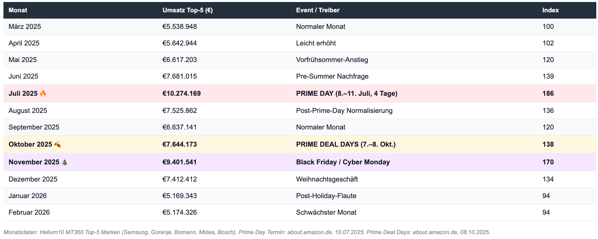 Bildschirmfoto 2026 03 15 Um 08.54.33