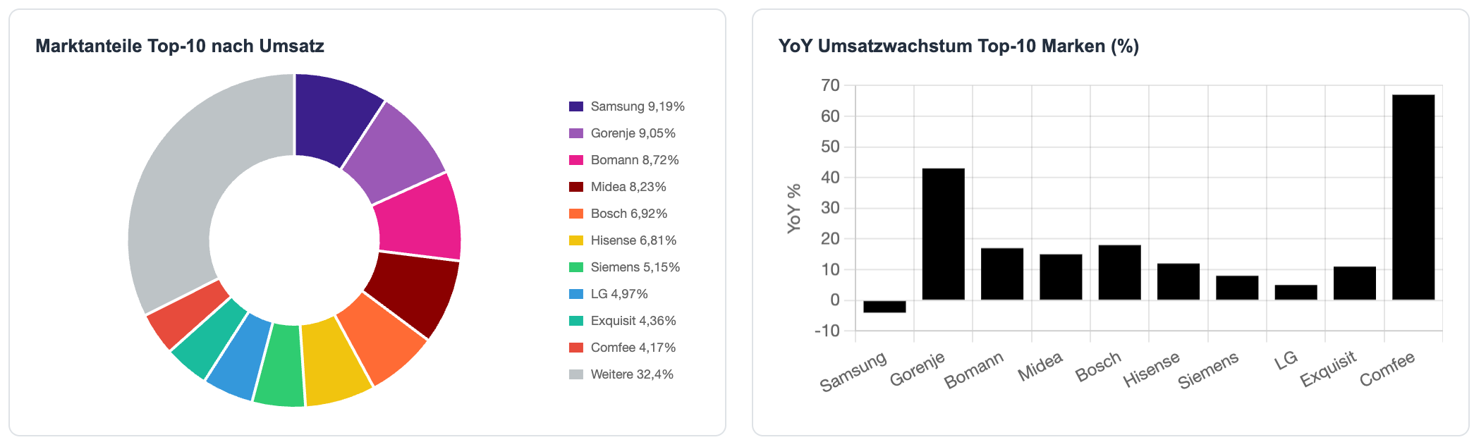 Bildschirmfoto 2026 03 15 Um 08.54.46