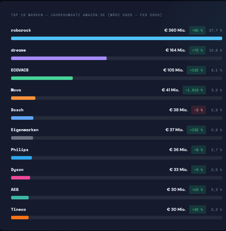 Bildschirmfoto 2026 03 19 Um 09.32.28