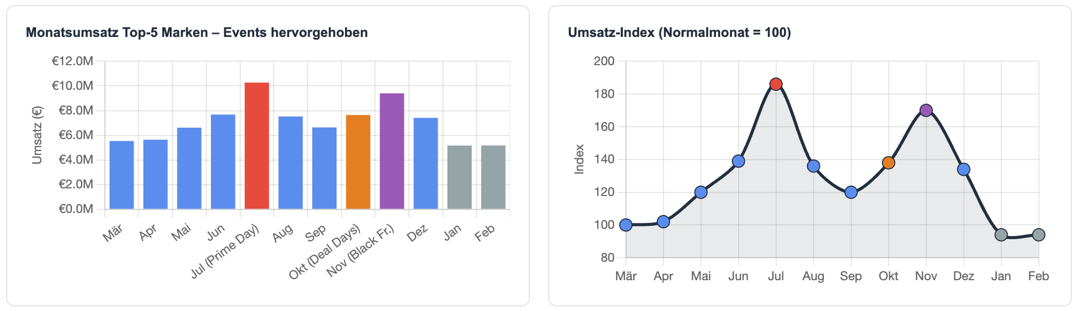 Bildschirmfoto 2026 03 15 Um 08.54.18