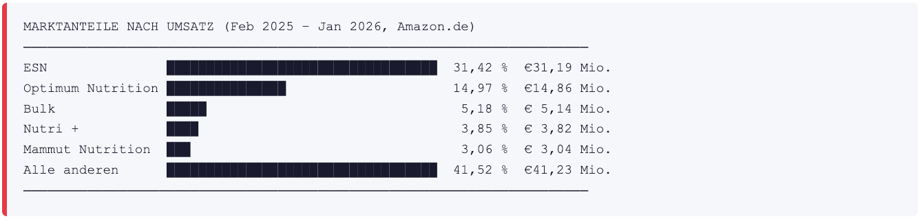 Bildschirmfoto 2026 03 12 Um 09.09.36