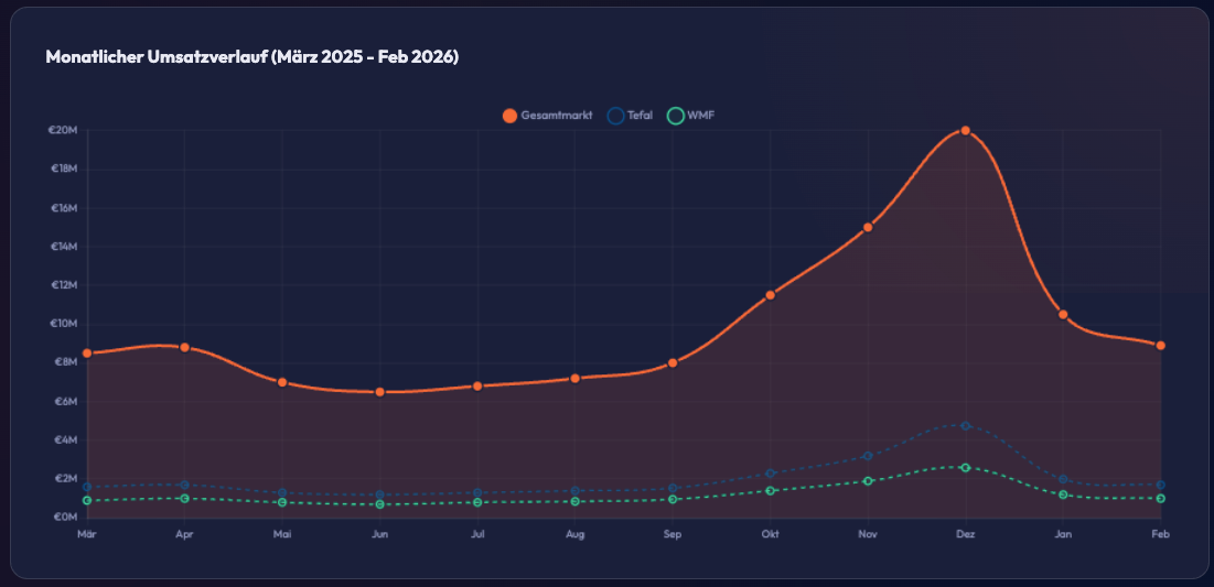 Bildschirmfoto 2026 03 18 Um 08.50.56
