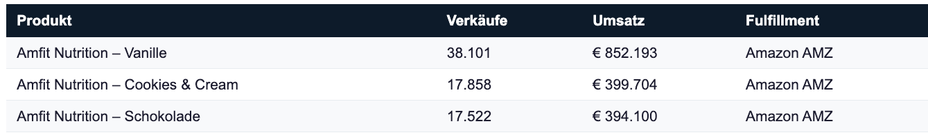 Bildschirmfoto 2026 03 12 Um 09.11.03