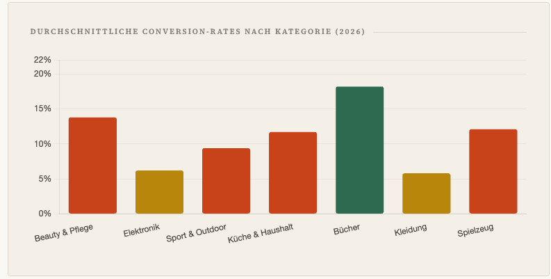 Bildschirmfoto 2026 03 19 Um 08.21.18