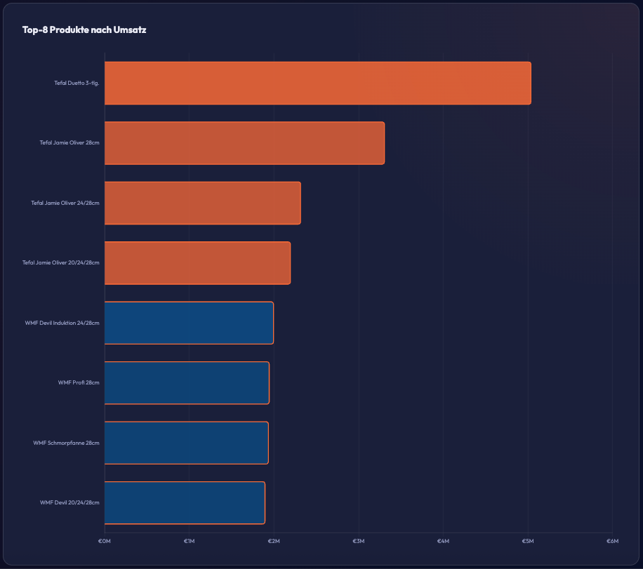 Bildschirmfoto 2026 03 18 Um 08.50.16