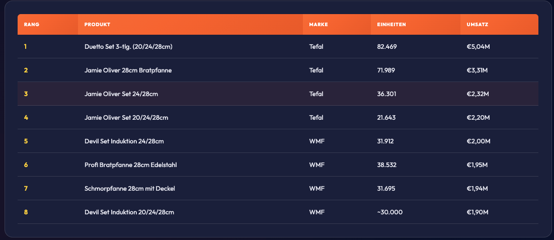 Bildschirmfoto 2026 03 18 Um 08.50.45