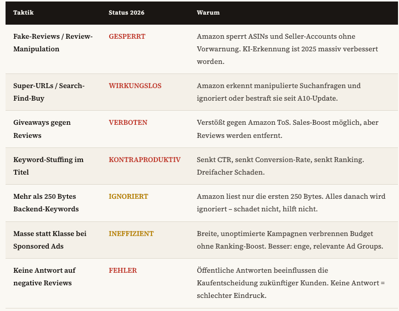 Bildschirmfoto 2026 03 19 Um 08.21.46