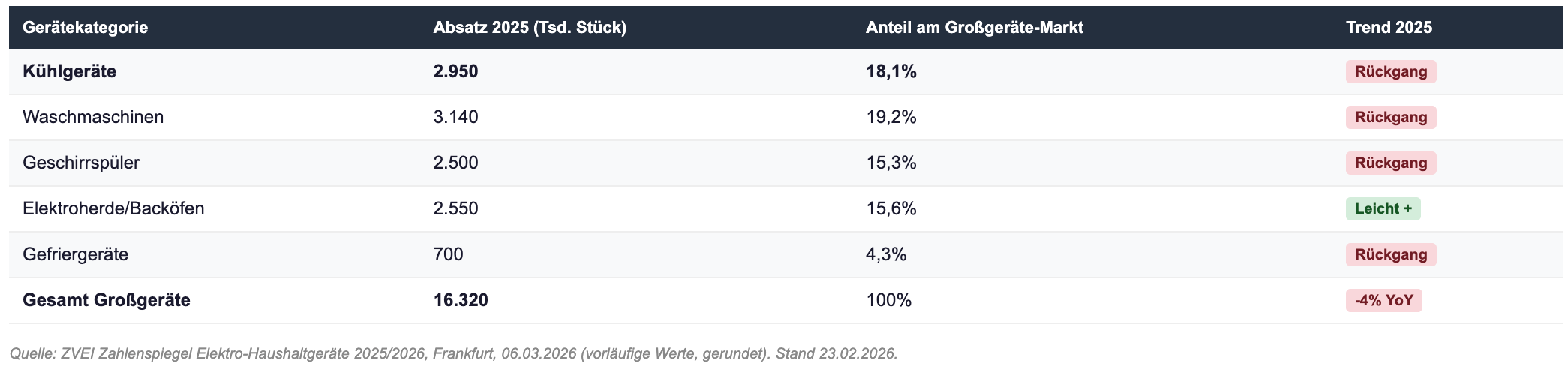 Bildschirmfoto 2026 03 15 Um 08.54.07