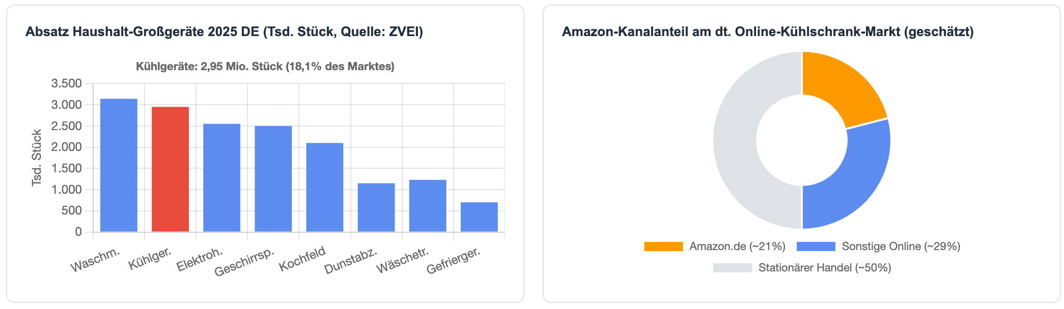 Bildschirmfoto 2026 03 15 Um 08.53.55
