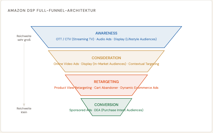 Bildschirmfoto 2026 03 23 Um 10.04.04