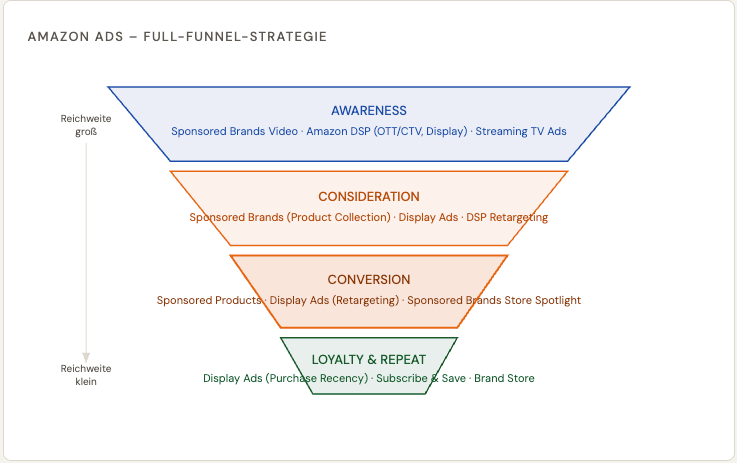 Bildschirmfoto 2026 03 23 Um 09.55.05