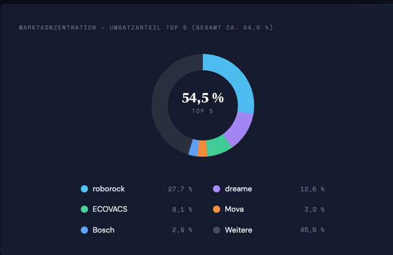 Bildschirmfoto 2026 03 19 Um 09.32.39
