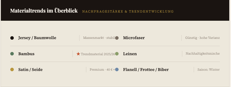 Bildschirmfoto 2026 03 19 Um 11.54.52