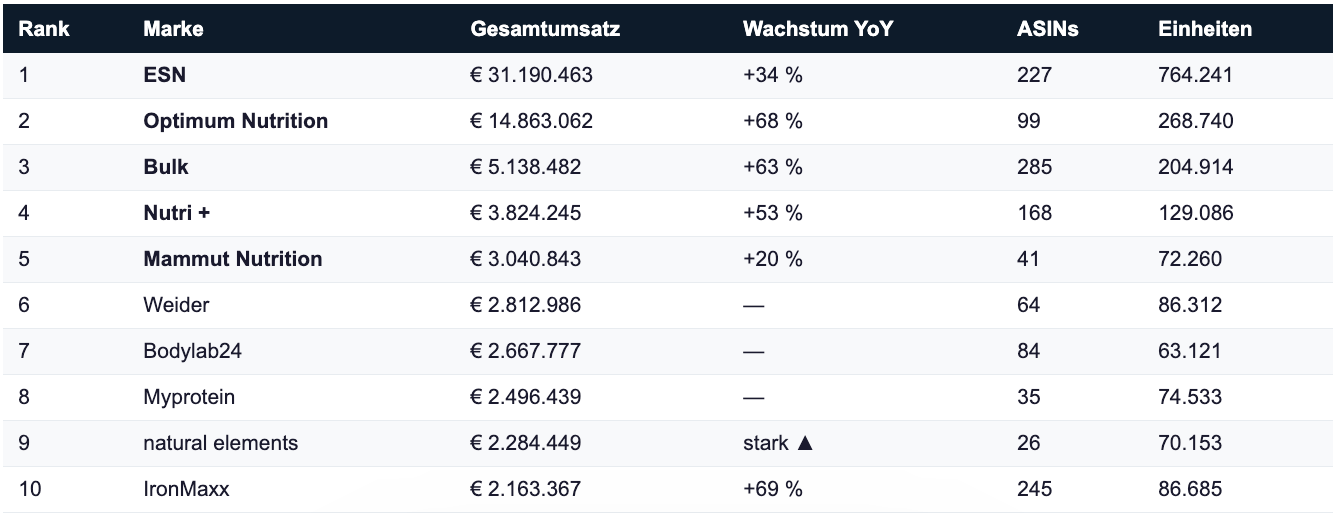 Bildschirmfoto 2026 03 12 Um 09.09.49