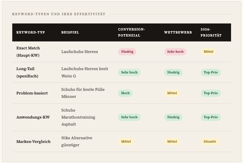 Bildschirmfoto 2026 03 19 Um 08.21.07