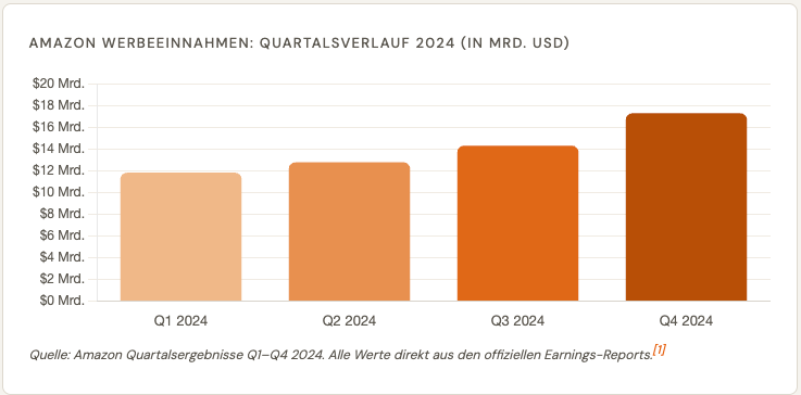 Bildschirmfoto 2026 03 23 Um 09.55.28